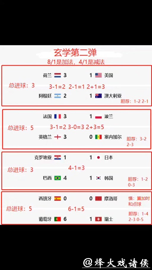 全面解读世界杯竞猜平台数据分析