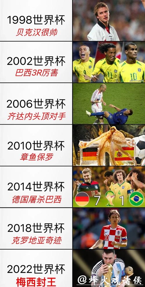 历届世界杯球队比赛详细记录